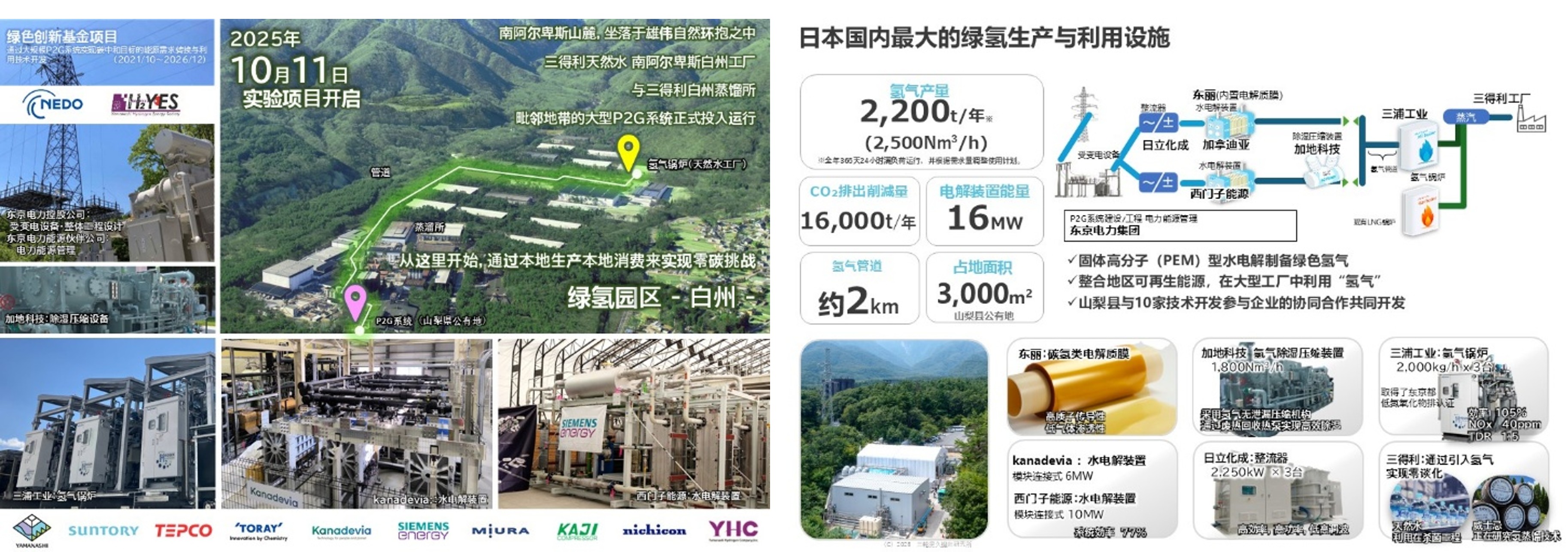 绿氢园区 -白州- 项目
